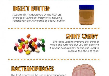 10 disgusting facts about fast food