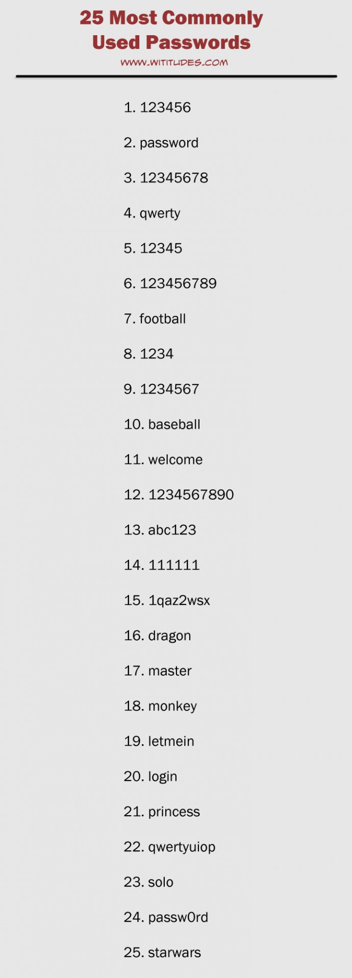 25 most commonly used passwords list