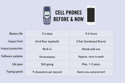 Cell phones before and now comparison