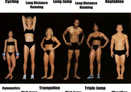 Different types of "Fit" - bodies of world class athletes