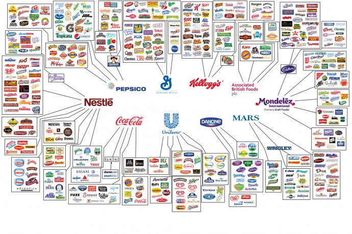 10 Food Companies Own Majority of Food Brands