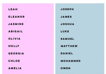 Naughty names list