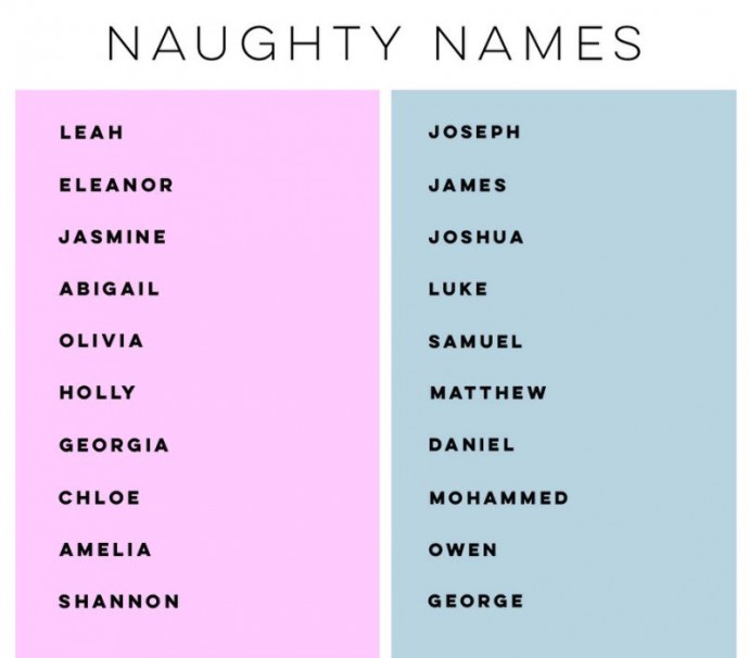 Naughty names list