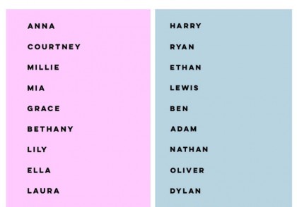 Nicest names list