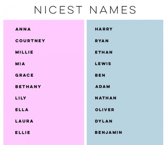 Nicest names list