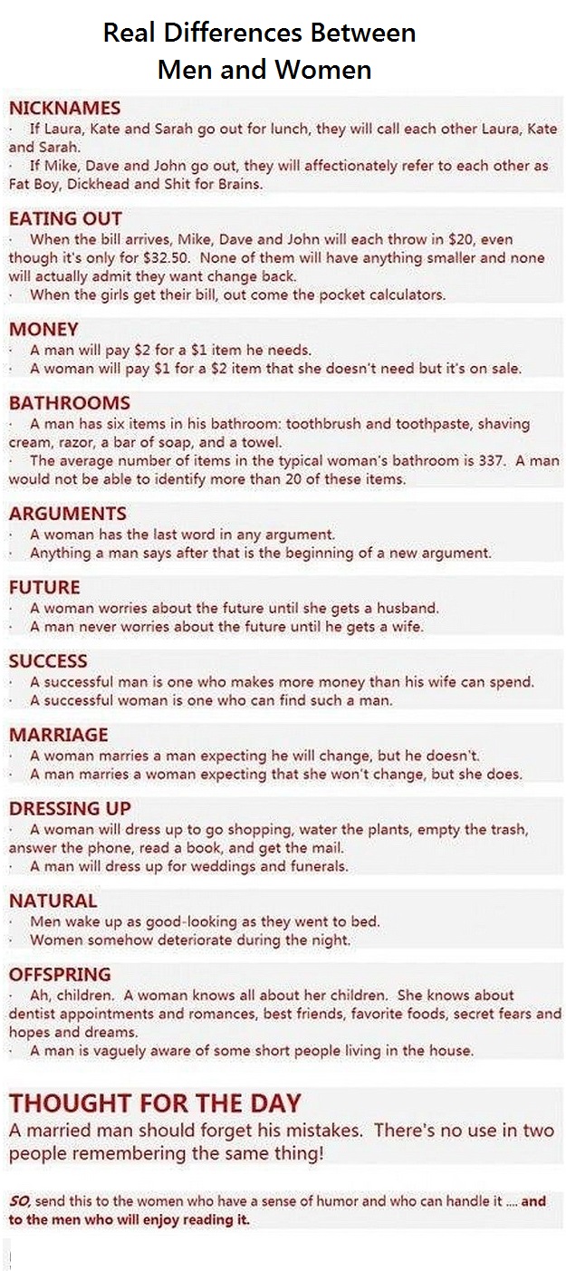 Real differences between men and women list