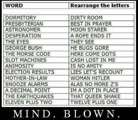 Rearrange the letters in these words. Mind Blown