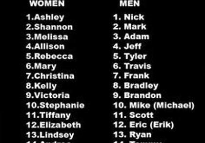 Top 15 names of crazy people list
