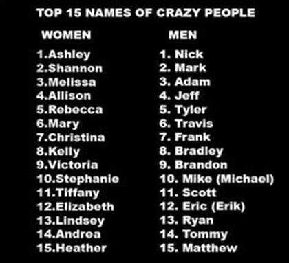 Top 15 names of crazy people list