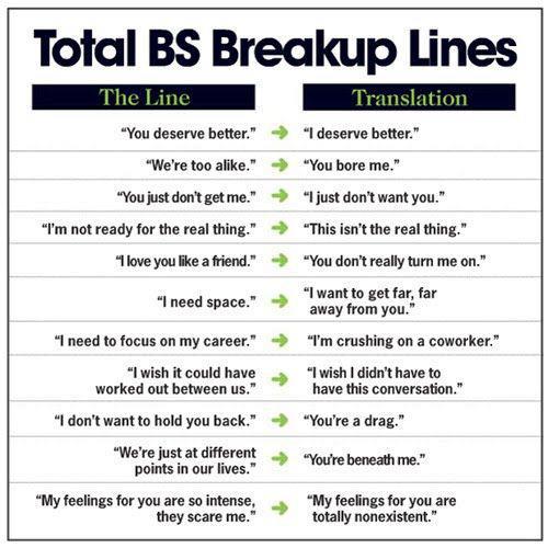 Total BS breakup lines