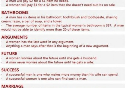 The undeniable truth about men and women
