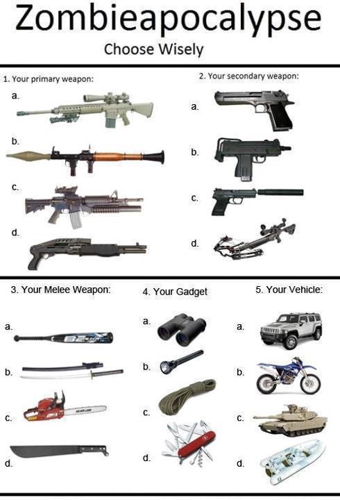 Zombie apocalypse - choose your weapon wisely